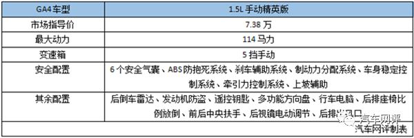 专为90后打造的品质家轿 传祺GA4购车指南