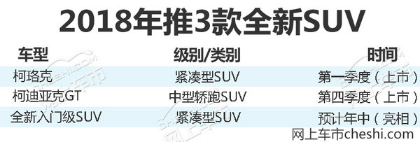 上汽斯柯达YETI正式停产 明年将推3款全新SUV