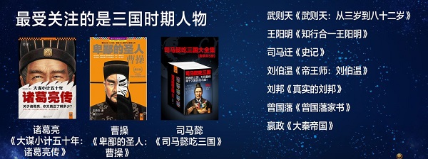 掌阅2017阅读榜单:女性更愿付费阅读,穿越类关注度下降