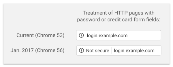 如何读懂谷歌浏览器的Https安全提示?|浏览器|