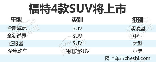 福特将在华推出4款全新SUV 含首款纯电动车型