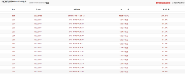 邱刚以1305万元竞得三门县花桥镇HQ-02-03-1