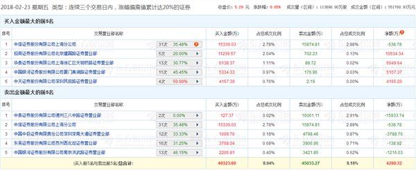 乐视3天暴涨28% 股东大会9大看点:有股民哭诉