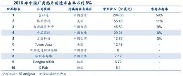 龙头股3个月股价翻番 机构看好芯片板块|股价|