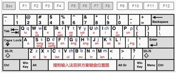 祭奠的拼音:纪念拼音之父:老用户才懂的中文输入法故事 双拼按两个键就可以得出一个字,速度更快