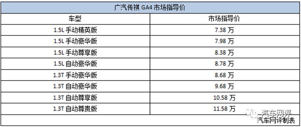 专为90后打造的品质家轿 传祺GA4购车指南