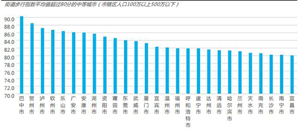 城市 人口 500万_加拿大人口城市分布图(2)