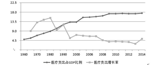 医疗价格形成机制与医保支付方式演变:国际比