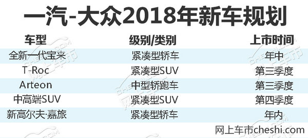 一汽-大众开启SUV元年 2018年将投产5款新车