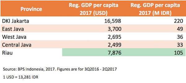 廖内gdp_廖内群岛省地图