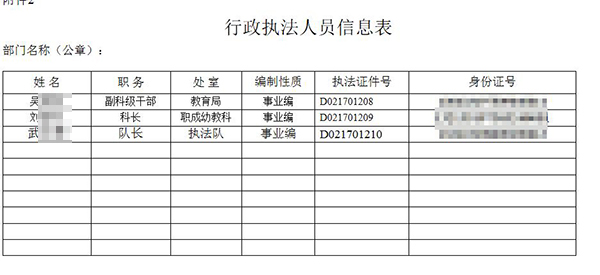 河北邯郸多部门泄露执法人员隐私信息,官方:已