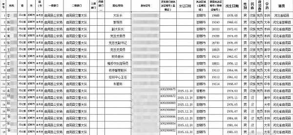 邯郸市人口有多少_河北邯郸市各区县人口排行 魏县最多,永年区第二,邱县最少(3)