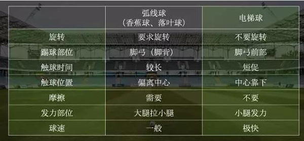 物理足球:清华老教授用物理学找到了国足的“问题”
