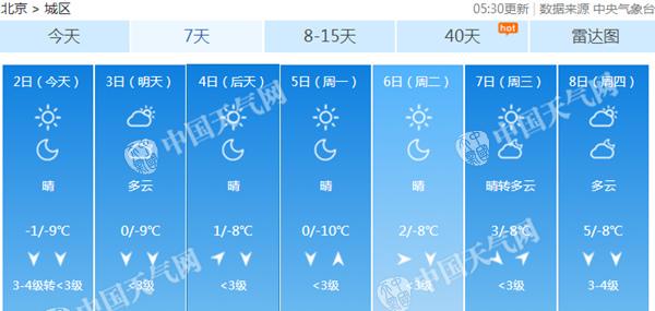 周末全天冰冷,下周最高气温攀升。