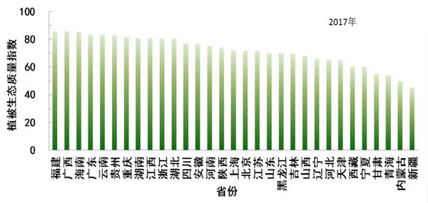 2017全国生态气象公报发布 森林生态质量为近