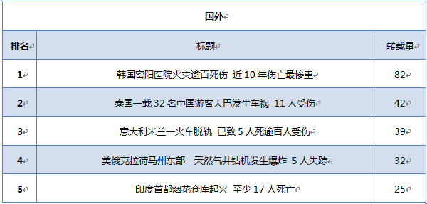 安全生产舆情参考（2018.1.22
