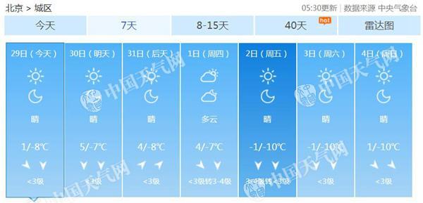 北京未来7天天气预报。
