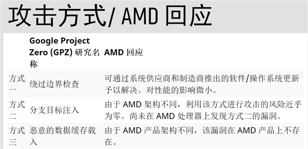 AMD此前的第一份声明