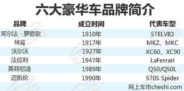 小心被盯上！这6大豪华车品牌还没被“高仿”