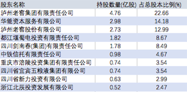 四川泸州酒业占gdp占比_泸州老窖52度1357