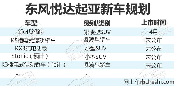 东风悦达起亚2018年将推7款新车 挑战50万销量