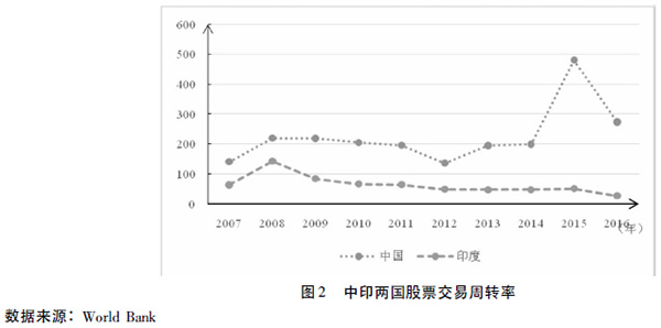 中国的经济总量与印度的比较_印度地图与中国地图(3)