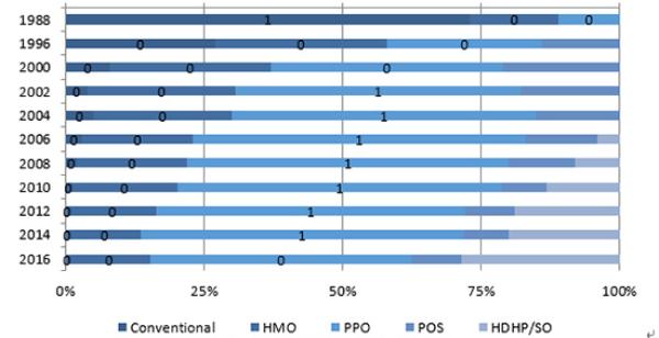 医疗价格形成机制与医保支付方式演变:国际比