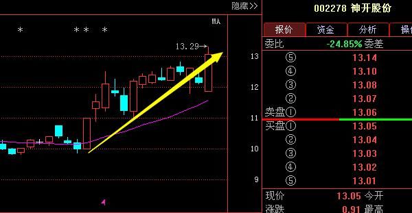 月线选股是股市唯一100%赚钱指标,句句真理