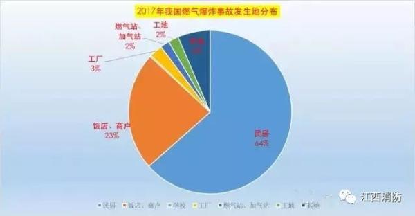 用气人口_民生智库 百年民生路系列研究 科学发展时期我国城市发展概况 上篇(3)