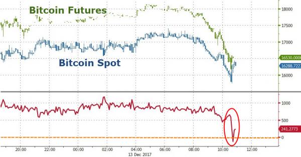 比特币暴跌最新消息_比特币为什么暴跌_比特币三次暴跌