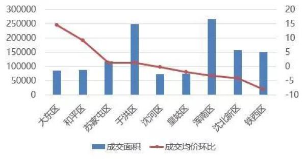 沈阳市人口数_大连vs沈阳,什么样的城市比省会更值得发展 小巴侃经济