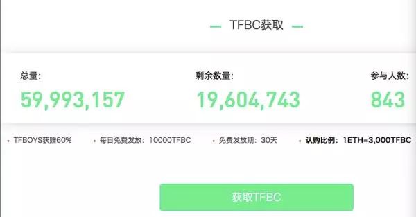 网站上显示的TFBC发行情况