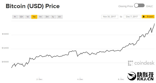 比特币10年前到现在涨了多少倍 3QCI-fypnsip6250375.jpg