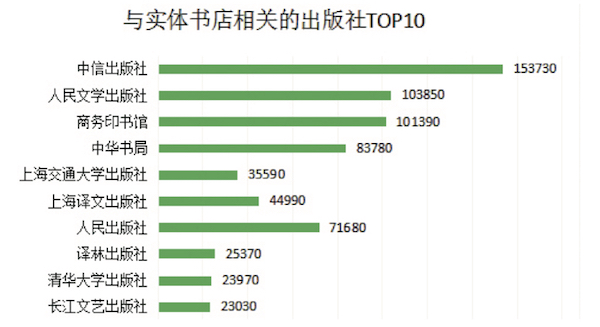 数据中的实体书店2017:一线城市、年轻女性、苹果手机