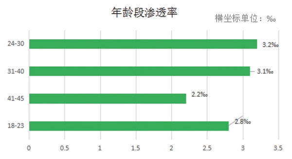 数据中的实体书店2017:一线城市、年轻女性、苹果手机