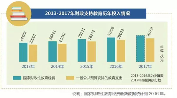 图解 国家账本 :今年政府的钱都会花在哪儿|中央