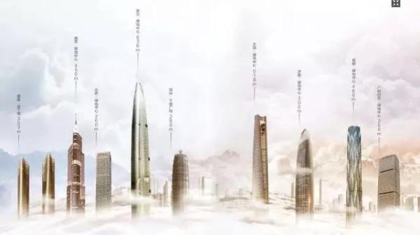 绿地也来德州了.大哥你怎么看@恒大集团|绿地