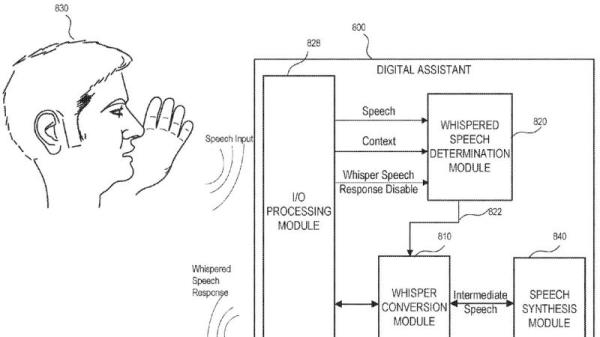 Siri低语交谈原理示意图