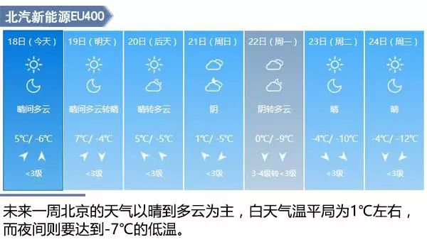 暖风和低温对电动车影响有多大？200公里实测数据告诉你