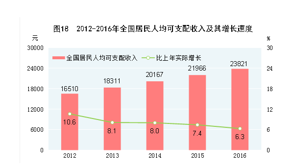 吕子乔高收入的人_三大高收入群体(3)