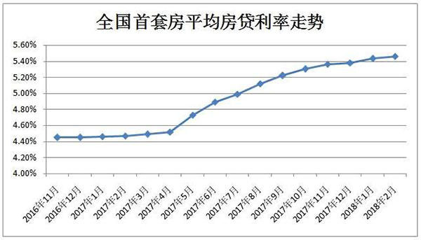 數據來源:融360大數據研究院