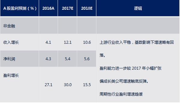 寿安保基金2018年年度宏观与大类资产配置展