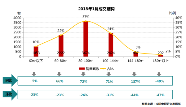 沈阳人口变化_辽宁人口的变化(2)