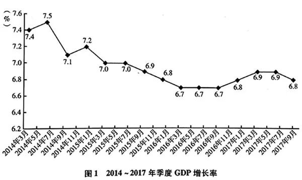 ▲12月20日，中国社会科学院发布2018年《经济蓝皮书》。