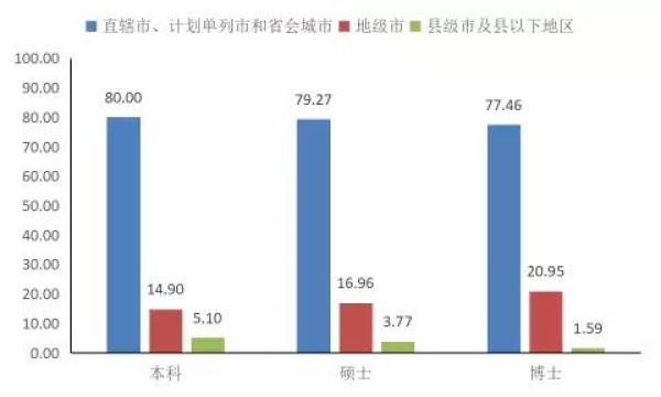 南京人口数量_南京人口账本