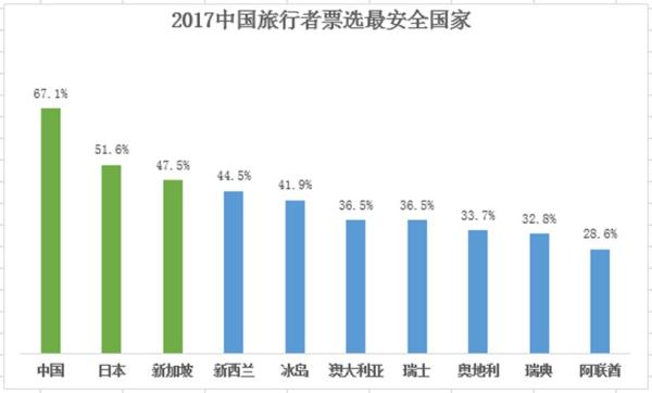 世界超过3亿人口有几个国家_世界小姐中国有几个