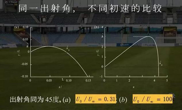 物理足球:清华老教授用物理学找到了国足的“问题”