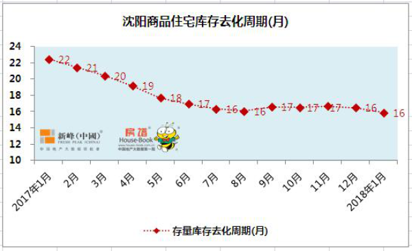 启凡:沈阳房价处上行动力通道 楼市发展需与人