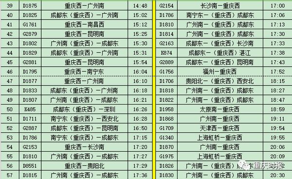19日9点起可购买重庆西站和沙坪坝站列车车票