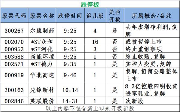 图说涨停:芯片概念股掀涨停潮 一条新主线正崛